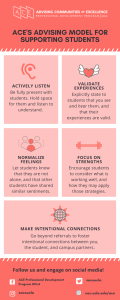 ACEs-Advising-Model-for-Supporting-Students-FB-Infographic-768x1920