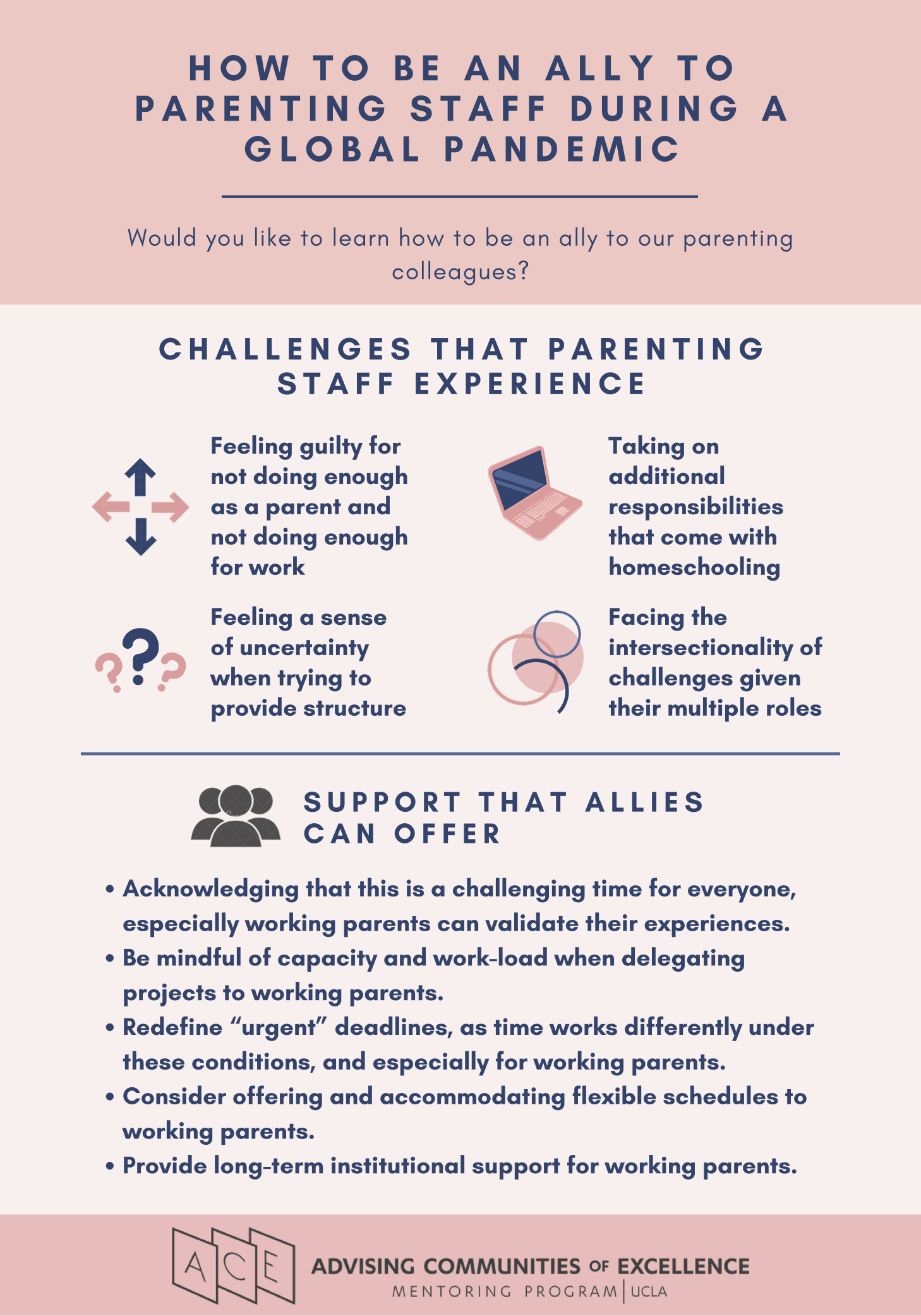 How to be an Ally to Parenting Staff Infographic