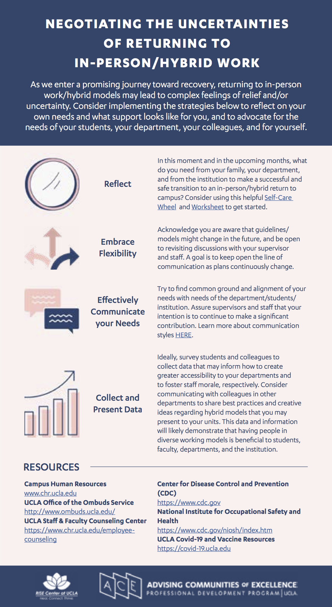 Negotiating the Uncertainties of Returning to Work Infographic
