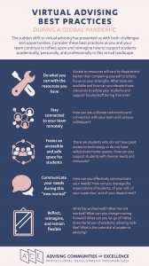 Virtual Advising Best Practices Infographic