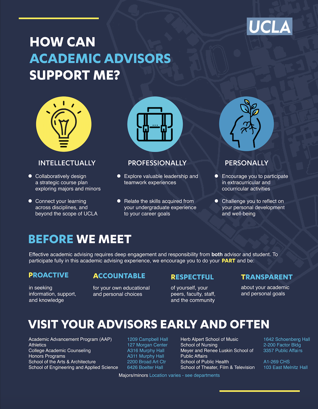 Infographic entitled "How can academic advisors support me?". Academic advisors can help students intellectually, professionally, and personally. Effective academic advising required deep engagement and responsibility from both advisor and student. Visit your advisors early and often, download the accessible PDF to find more information about your advising unit.