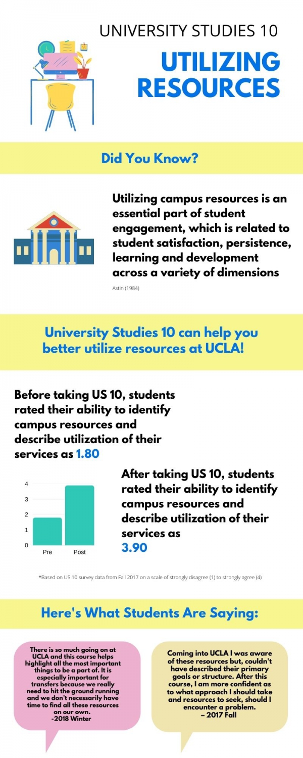 University Studies – UCLA | Center for Academic Advising in the College